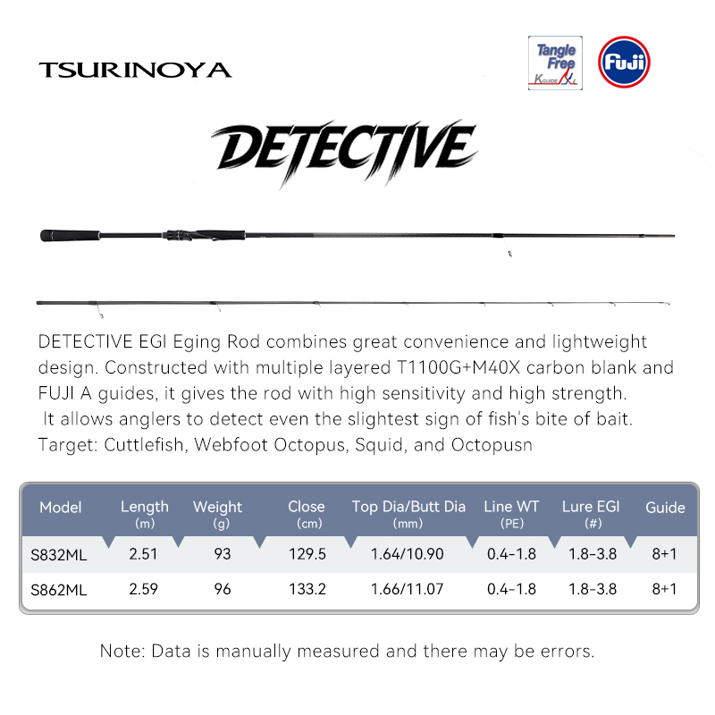 TSURINOYA インショア EGI ロッド DETECT - Kastking Reel Zephyr のレビューと価格