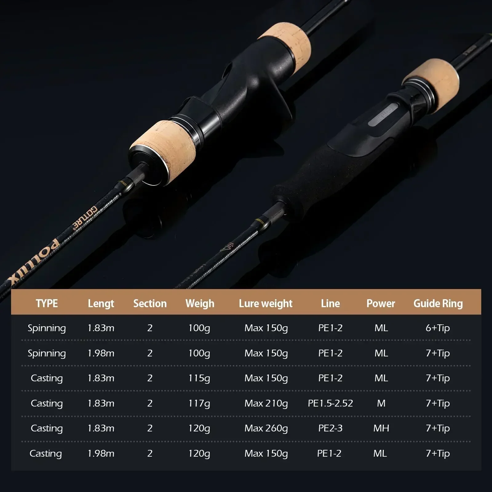 ゴーチュール ポルックス 1.83M スロージギングロッド  - Kastking Reel Zephyr のレビューと価格